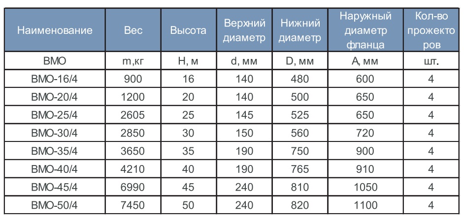 Мачта молниезащиты — молниеотвод